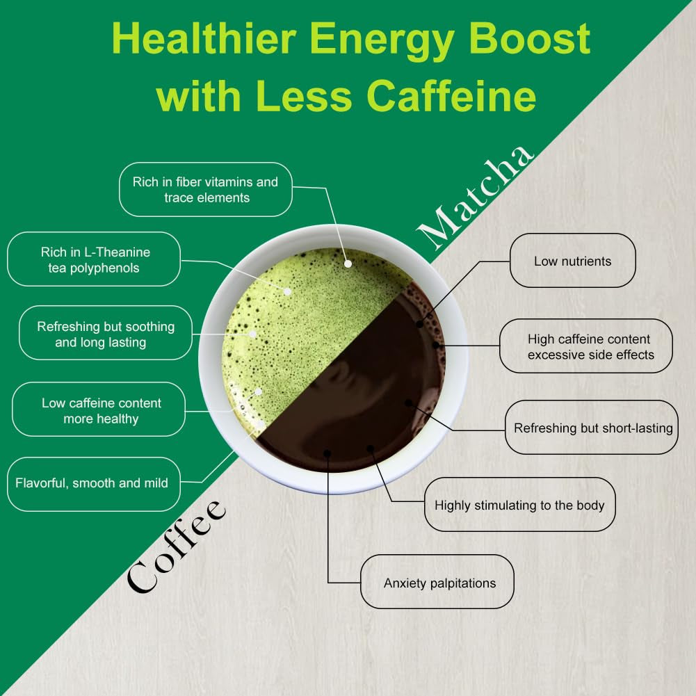 Premium First Harvest USDA Certified Organic Green Tea Matcha Powder, Rich Flavor, 100% Vegan with No Fillers, Radiation-Free (50G Culinary Grade Matcha)